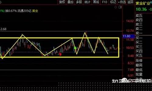 强势股回调结束的特征(强势股回调最佳买点指标公式)_https://www.syklpowerbike.com_北交所_第1张