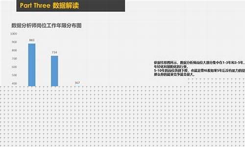 数据分析师就业前景如何(数据分析师报名)_https://www.syklpowerbike.com_上交所_第1张