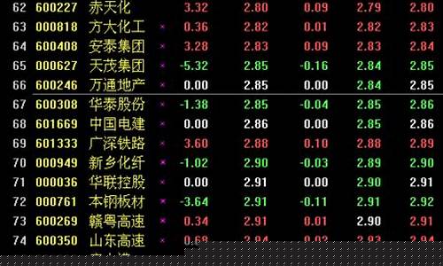 2元股票推荐2023(2元股票推荐)_https://www.syklpowerbike.com_深交所_第1张