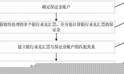 承兑跳票怎么处理(客户付承兑怎么处理)_https://www.syklpowerbike.com_科创板_第1张