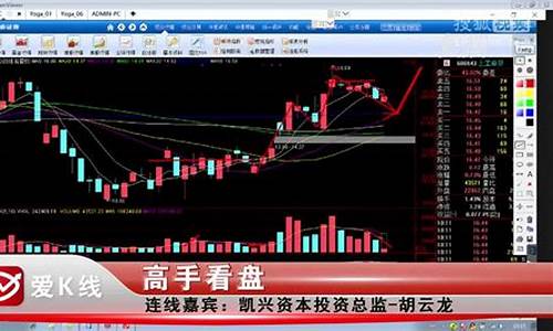 爱k财经直播(爱k线财经直播)_https://www.syklpowerbike.com_深交所_第1张