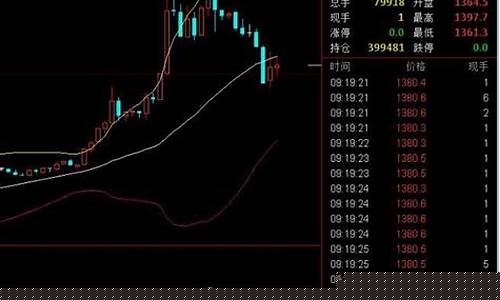 昆山国际期货美黄金直播间(国际期货美黄金实时)_https://www.syklpowerbike.com_上交所_第1张