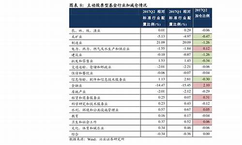 服务器股票龙头(服务器股票龙头前十名排名)_https://www.syklpowerbike.com_北交所_第1张
