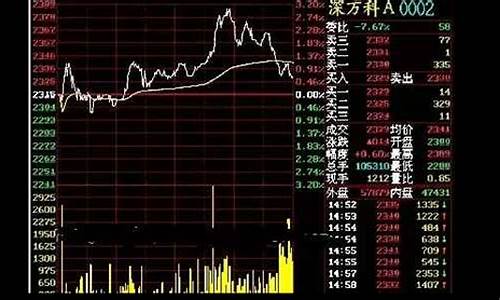 小明的股市直播在哪看到(小明的股市直播在哪看到的)_https://www.syklpowerbike.com_北交所_第1张