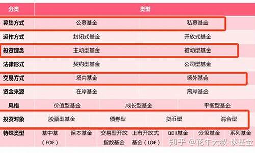 工行哪种基金好(工行货币基金排行榜)_https://www.syklpowerbike.com_上交所_第1张
