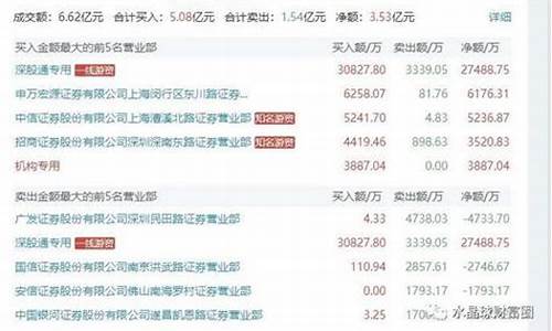 帮客户炒股的机构叫什么_https://www.syklpowerbike.com_深交所_第1张