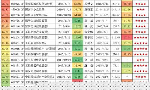 中国优秀股票(中国优质股票排名前100)_https://www.syklpowerbike.com_上交所_第1张