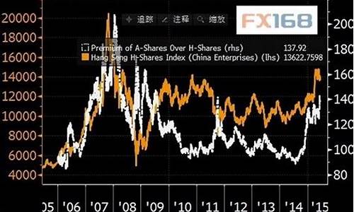 彭博财经期货直播间号(彭博财经期货直播间号是多少)_https://www.syklpowerbike.com_创业板_第1张