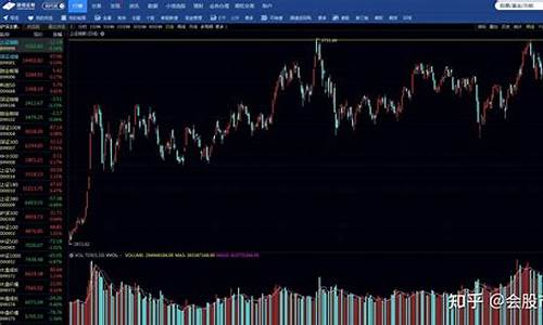 今日股评大盘分析视频播放(我想听今日股评)_https://www.syklpowerbike.com_深交所_第1张
