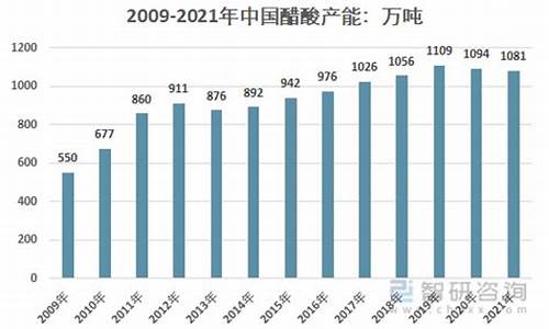 国内醋酸生产龙头企业名单(新质生产龙头企业名单)_https://www.syklpowerbike.com_深交所_第1张