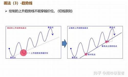 国际期货技术分析直播(国际期货直播间详细分析市场趋势)_https://www.syklpowerbike.com_上交所_第1张