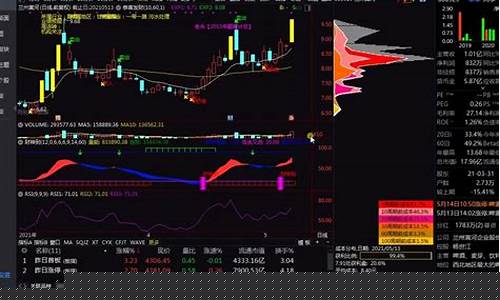 期货直播室怎么学炒股技巧(期货操作直播室)_https://www.syklpowerbike.com_创业板_第1张