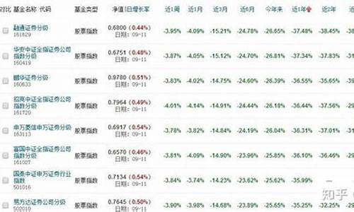 券商指数基金哪个最好(劵商指数基金哪个好)_https://www.syklpowerbike.com_北交所_第1张