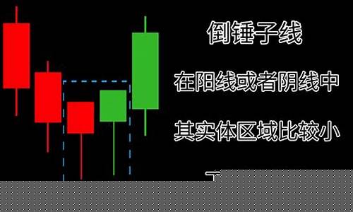 怎样看懂期货k线图(期货k线图入门图解)_https://www.syklpowerbike.com_上交所_第1张