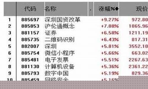 什么叫题材股 概念股(题材概念是什么意思)_https://www.syklpowerbike.com_创业板_第1张