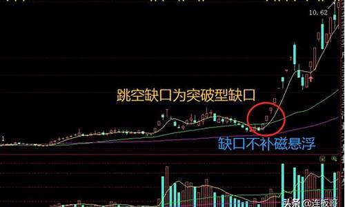 向下跳空缺口三天回补(下跌缺口三天不回补必成妖)_https://www.syklpowerbike.com_北交所_第1张
