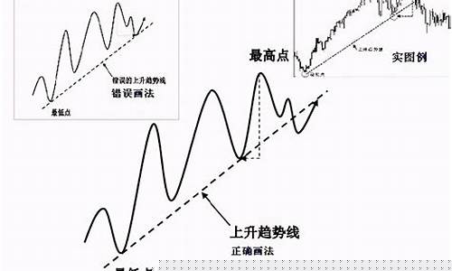 如何在k线图上画趋势线(k线趋势的含义)_https://www.syklpowerbike.com_上交所_第1张