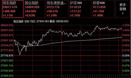 恒生指数期货直播室(恒生指数期货直播间)_https://www.syklpowerbike.com_北交所_第1张