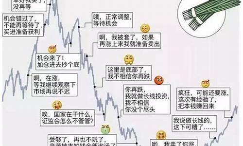 搞笑散户炒股心态图(搞笑散户炒股心态图片)_https://www.syklpowerbike.com_科创板_第1张
