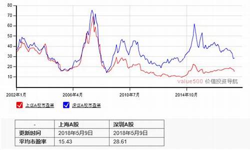 市盈率10以下好吗(市盈率为负数的股票能买吗)_https://www.syklpowerbike.com_上交所_第1张