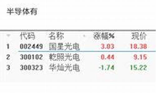 好股票推荐金股领取(金股推荐可靠吗)_https://www.syklpowerbike.com_创业板_第1张