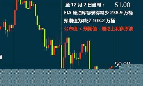 原油投资 直播室(原油投资直播室怎么样)_https://www.syklpowerbike.com_北交所_第1张