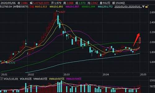 半导体今天行情(半导体今天行情走势)_https://www.syklpowerbike.com_深交所_第1张