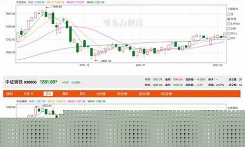 小盘股的指数(小盘股的指数是什么代码)_https://www.syklpowerbike.com_科创板_第1张