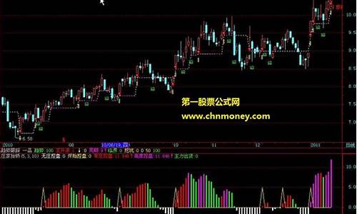 庄家抬轿源代码(庄家抬轿指标使用技巧怎样导入手机)_https://www.syklpowerbike.com_创业板_第1张