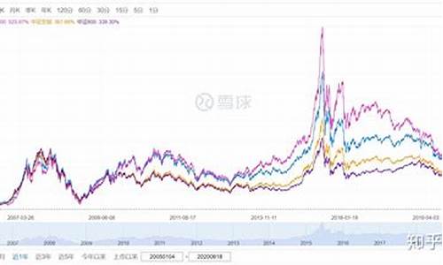 小盘股的指数基金有哪些(小盘股指数知识)_https://www.syklpowerbike.com_北交所_第1张