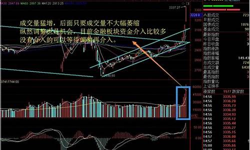怎样看股票成交量大小(如何看股票的成交量)_https://www.syklpowerbike.com_深交所_第1张