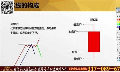 周k线图基础知识(周k线怎么看图解)_https://www.syklpowerbike.com_科创板_第1张