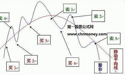 怎么买卖股票详细步骤(怎样买卖股票交易)_https://www.syklpowerbike.com_创业板_第1张