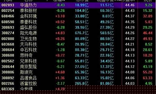 低市盈率的股票有哪些龙头(低市盈率的股票有哪些龙头股)_https://www.syklpowerbike.com_创业板_第1张