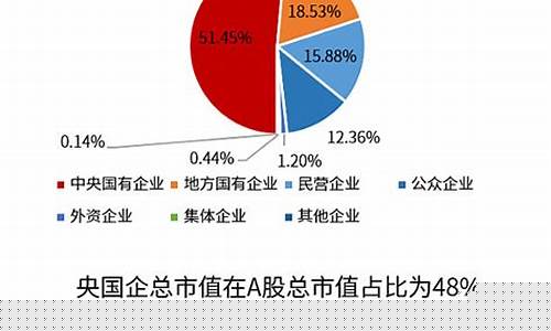 a股各行业市值占比(a股市场市值)_https://www.syklpowerbike.com_深交所_第1张