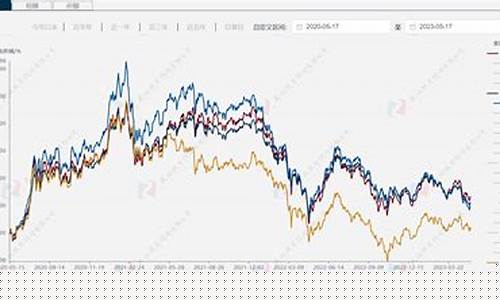 宽基指数基金收益率排行(宽基指数基金稳赚钱吗)_https://www.syklpowerbike.com_上交所_第1张