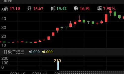 打板二进三成功率最高(打板二进三战法)_https://www.syklpowerbike.com_创业板_第1张