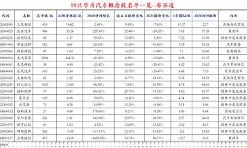 华为汽车概念股一览表(华为 汽车 概念股)_https://www.syklpowerbike.com_北交所_第1张