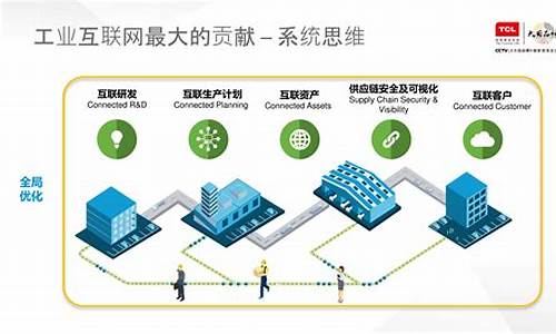 工业互联网平台的核心(工业互联网平台的核心是)_https://www.syklpowerbike.com_创业板_第1张