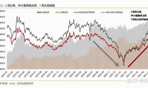 大盘与小盘在股市中区别在哪(股票大盘和小盘)_https://www.syklpowerbike.com_北交所_第1张