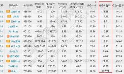 发行市盈率多少倍是正常(发行市盈率高好还是低好)_https://www.syklpowerbike.com_科创板_第1张