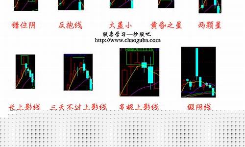 k线买卖点信号指标(k线买卖信号指标源码)_https://www.syklpowerbike.com_深交所_第1张
