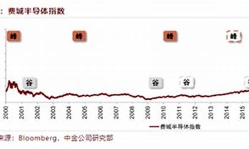 半导体行业股票(半导体行业股票代码)_https://www.syklpowerbike.com_上交所_第1张