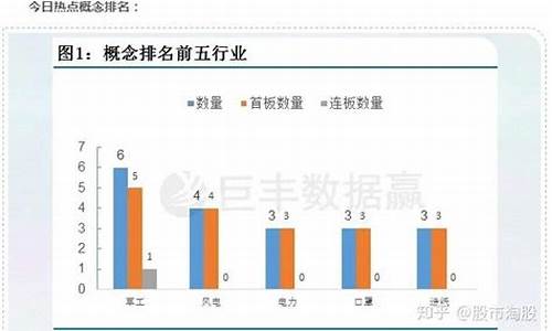 今日股市推荐排名(今日股市排行榜)_https://www.syklpowerbike.com_创业板_第1张