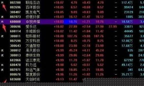 带融和不带融股票区别(炒股口诀3不买7不卖)_https://www.syklpowerbike.com_创业板_第1张