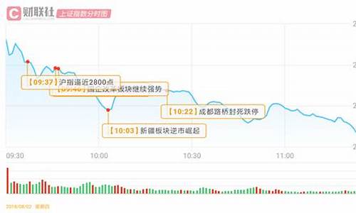 创业板指的是哪些股票板块(创业板指的是哪些股票板块呢)_https://www.syklpowerbike.com_科创板_第1张