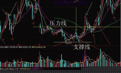 k线压力位和支撑位图解(股票压力位和支撑位计算公式)_https://www.syklpowerbike.com_北交所_第1张