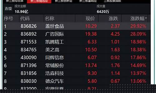 北交所十大龙头股(北交所龙头股票)_https://www.syklpowerbike.com_北交所_第1张