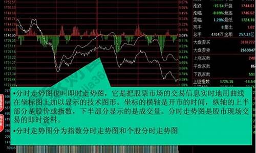 如何看大盘走势技巧(怎样看大盘k线技术走势图)_https://www.syklpowerbike.com_北交所_第1张