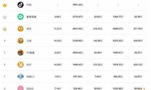 国外财经直播平台排名(国外财经直播平台排名榜)_https://www.syklpowerbike.com_上交所_第1张